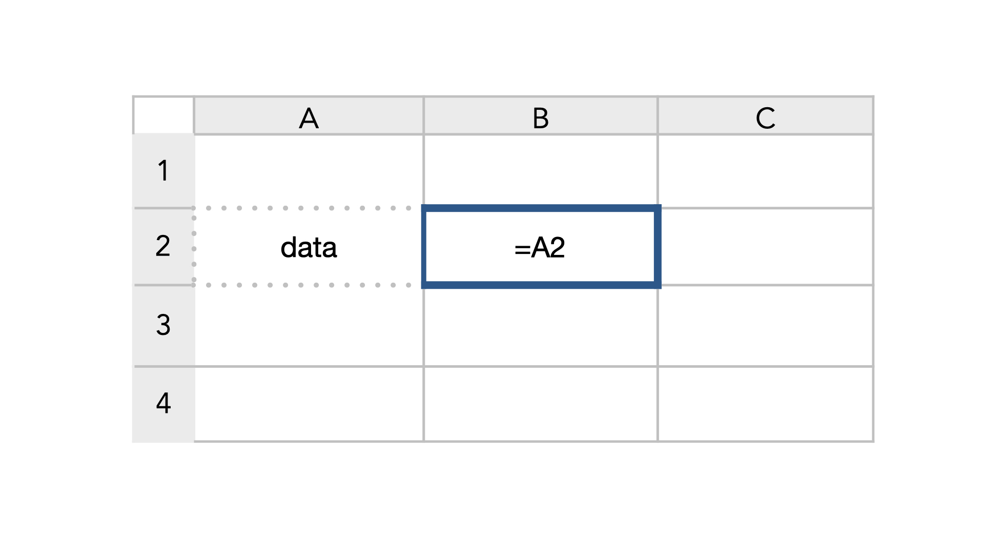 efficient-spreadsheets-in-the-classroom-cell-referencing