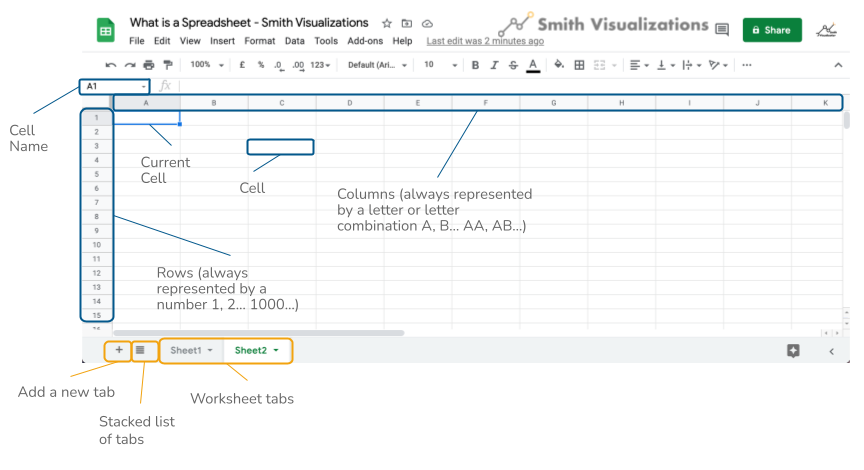 Parts of a spreadsheet Helpful Tips