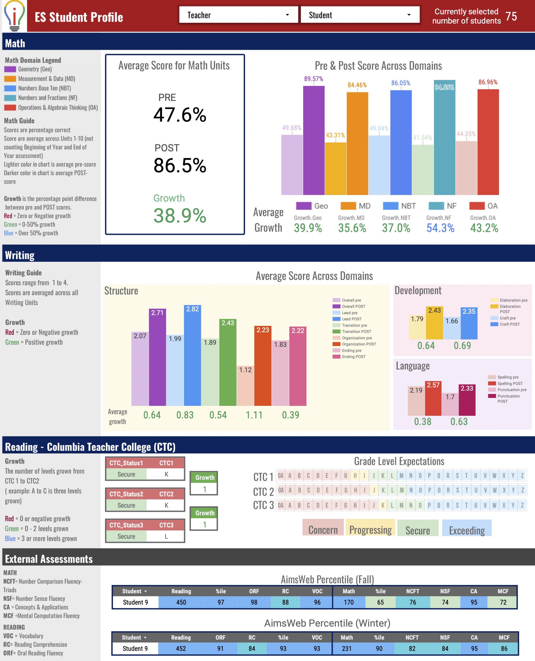 Student Profile: All-in-One Dynamic Dashboard for Academic Data - Smith ...