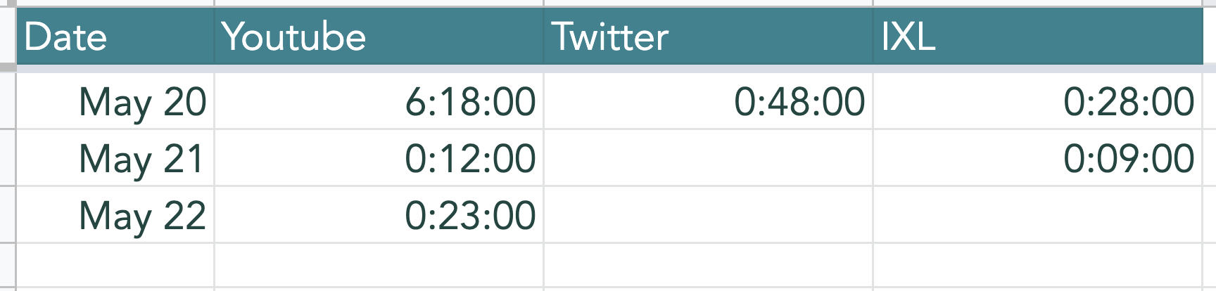 Screen Time Datatable Help Your Students Understand How to Organize Data