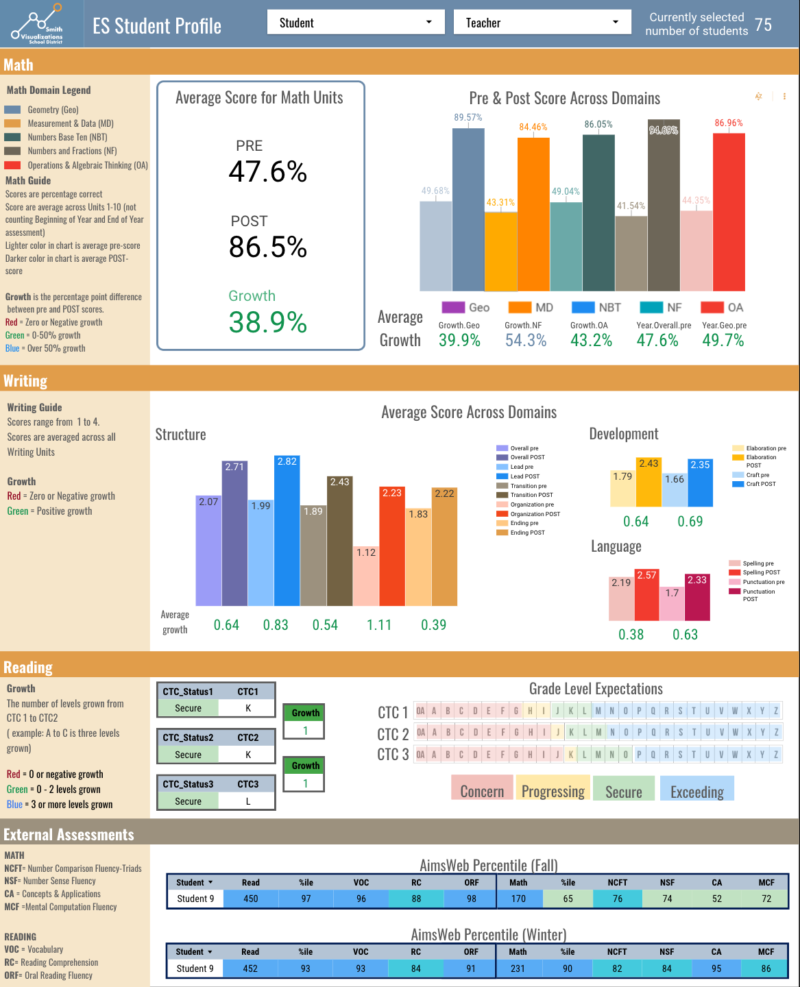 Student Profile Dashboard - Smith Visualizations