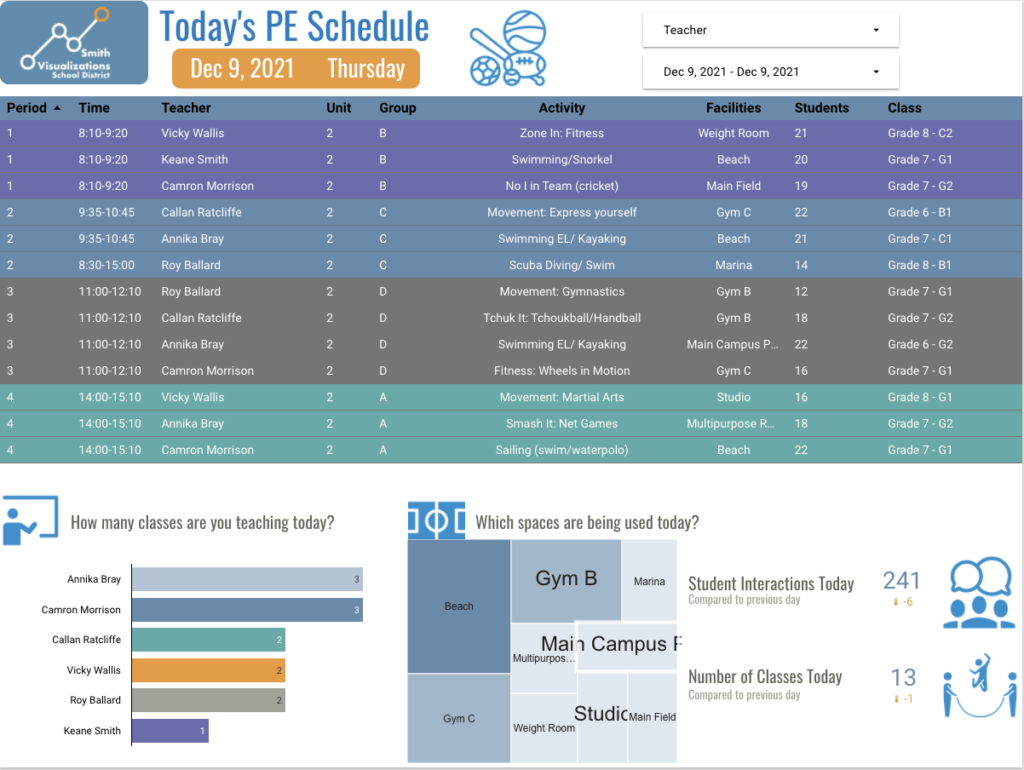 PE Department Daily Schedule Overview