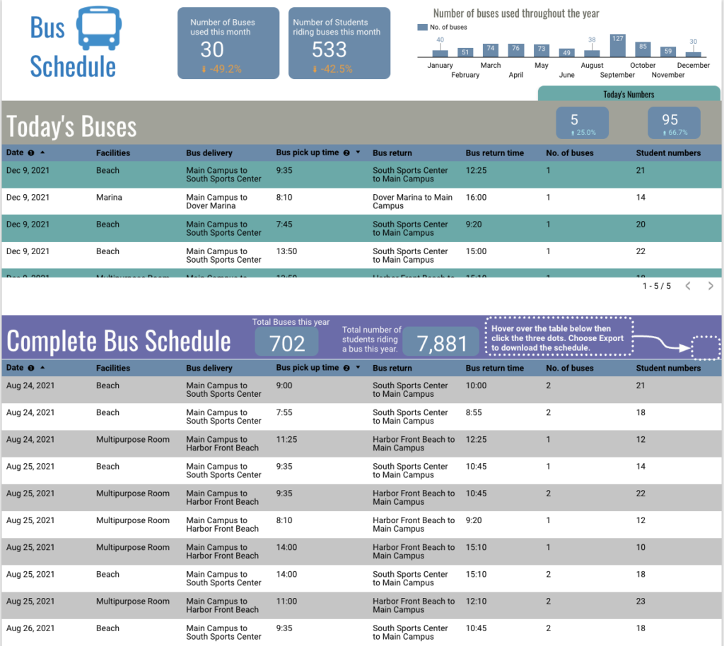 Bus overview page