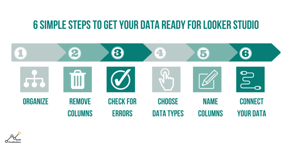 Graphic of six steps to get started to connect data to Looker Studio