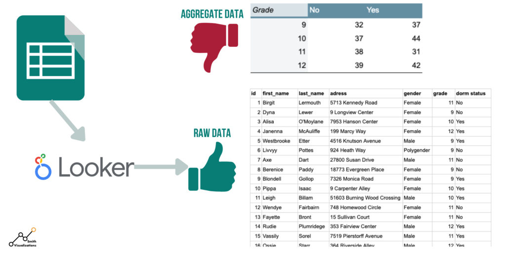 charts showing aggregate data and raw data