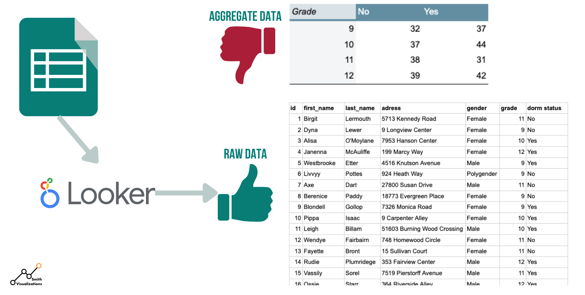 6 Simple Steps to Get Your Data Ready for Looker Studio